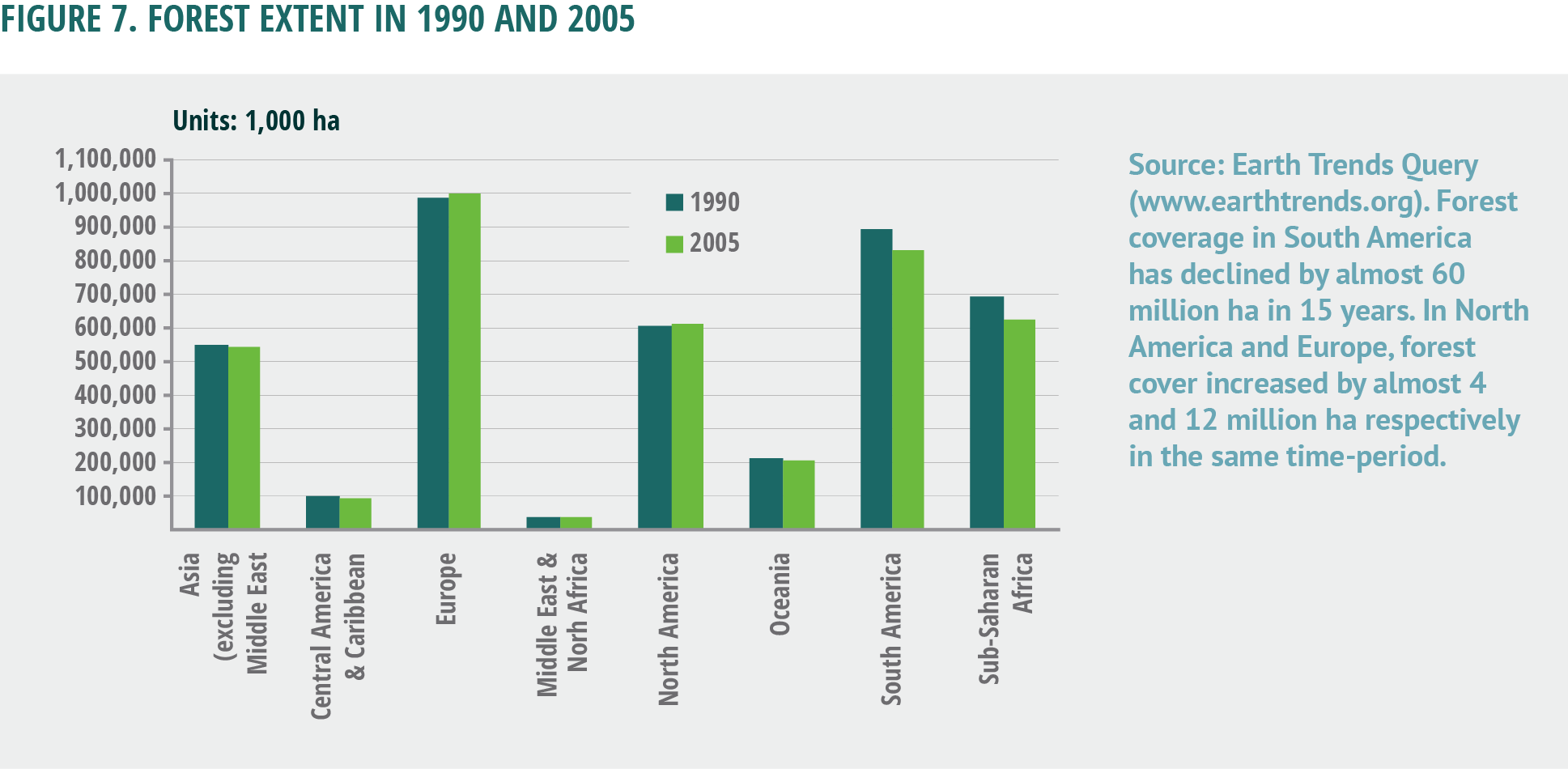 Figure 7. Forest extent in 1990 and 2005
