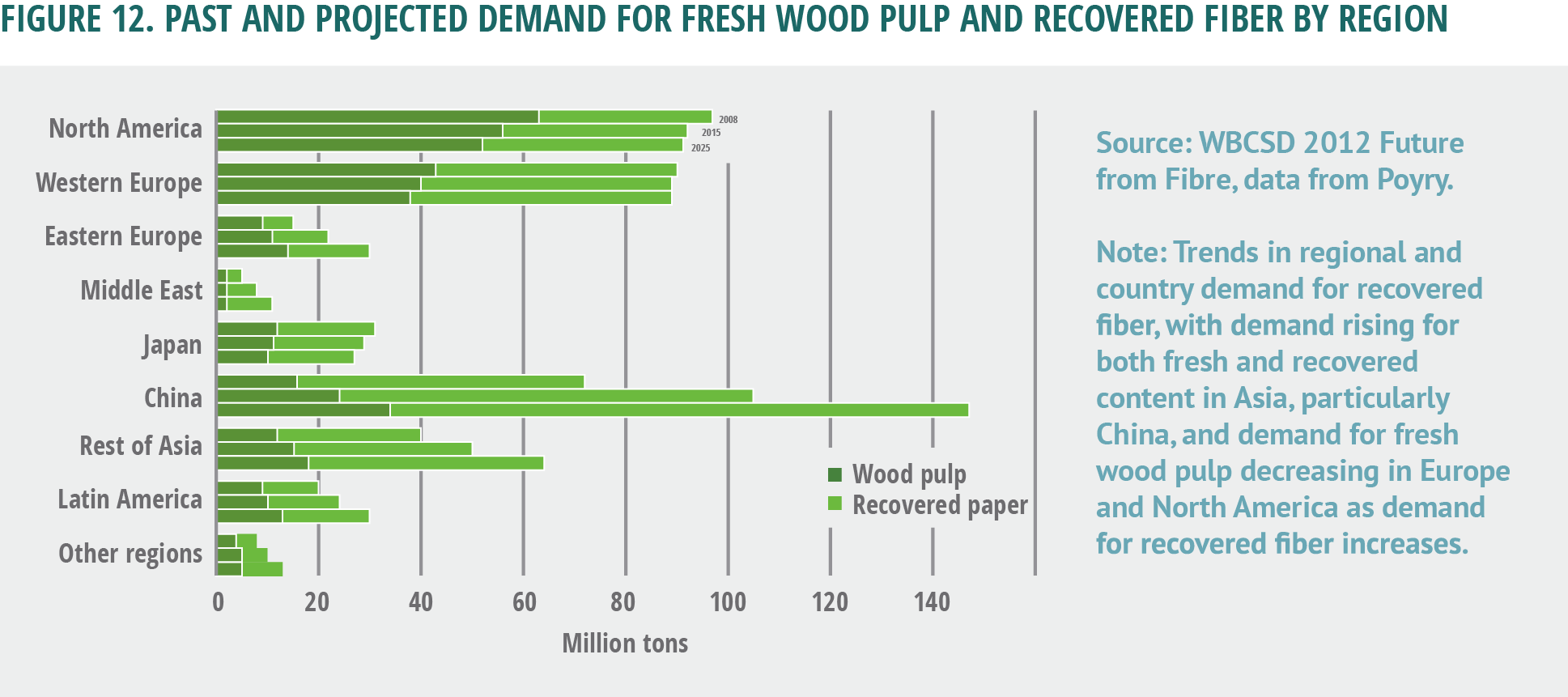 Wood Characteristics Chart