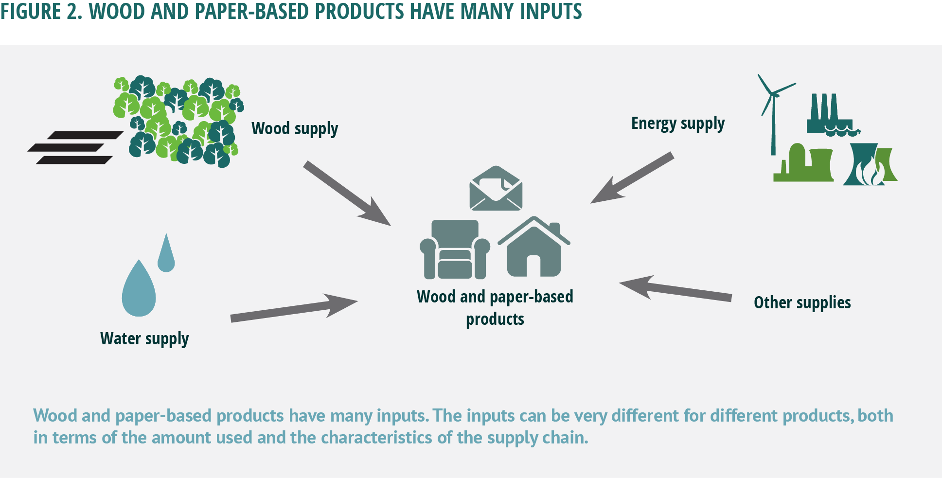 WWF launches database of eco-rated paper products