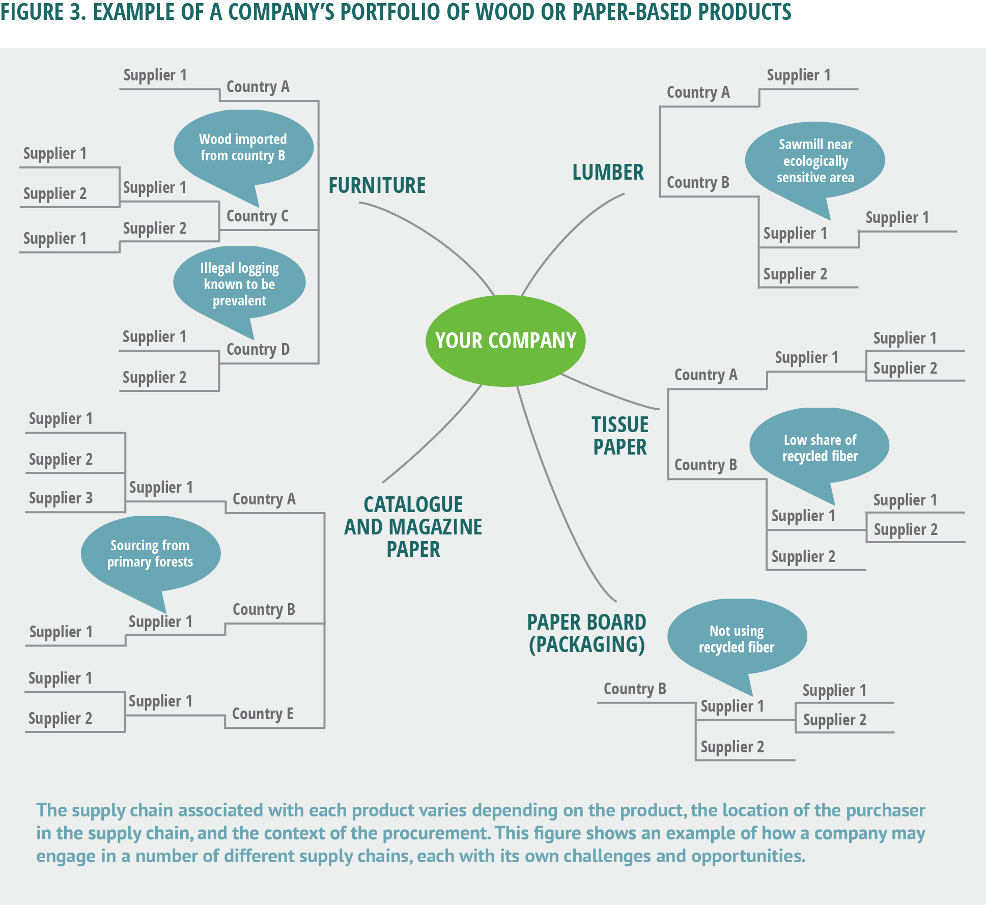 Simple Agreement for Future Equity. Supply Chain example. Portfolio examples. Company Portfolio.