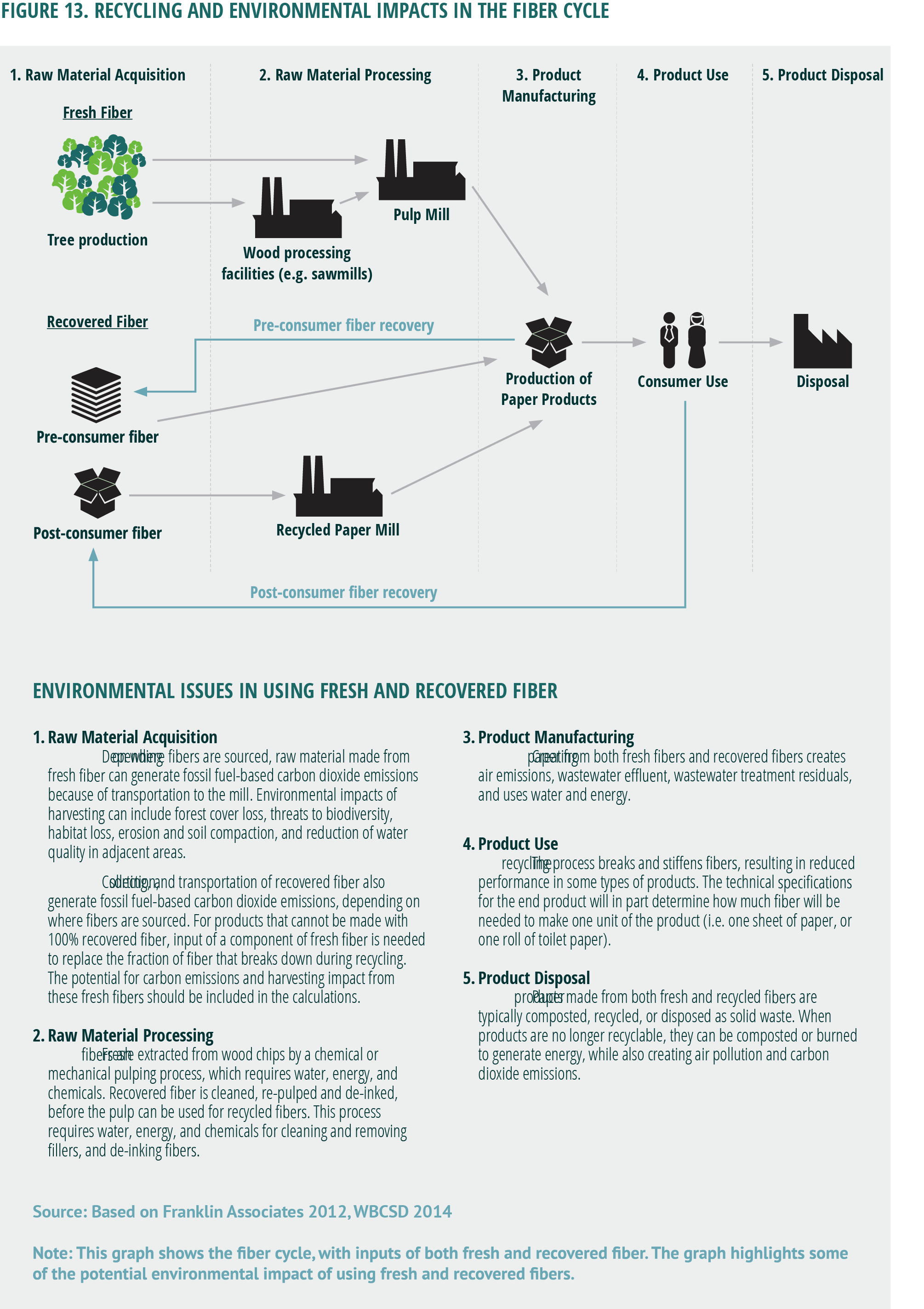 Processing Recycled or Sustainably Produced Fibers